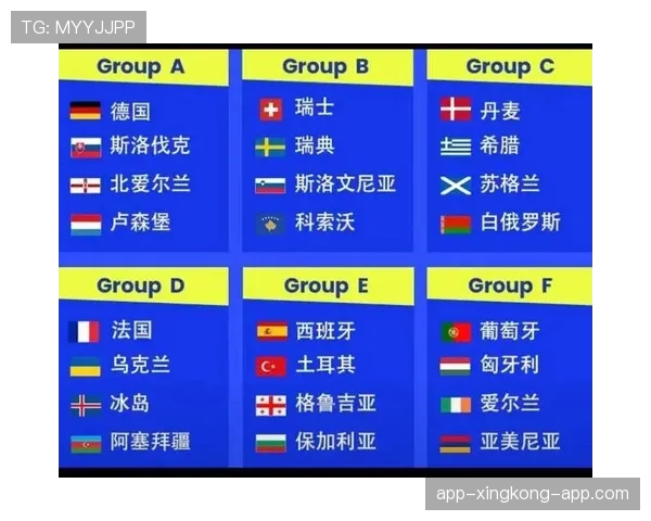 2026世界杯48队12小组赛制如何分组和出线