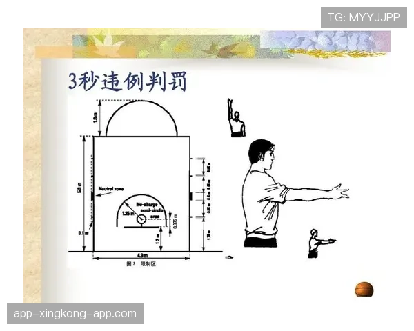 篮球判罚取消规则详解：什么情况下可以撤销判罚？