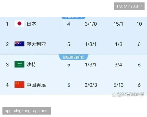 2026世界杯官方资格比较规则 2026世界杯官方资格比较规则